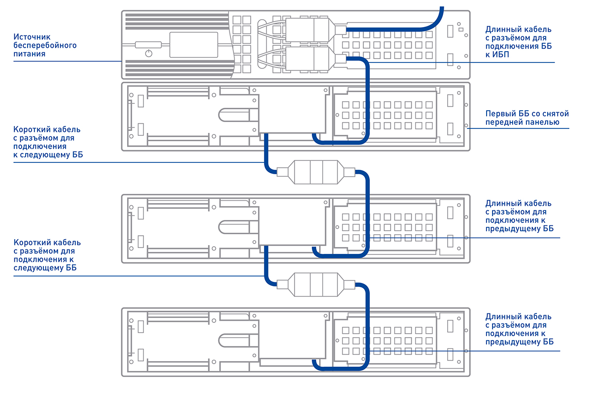 Батарейный блок SKAT BC 72/18S RACK. Изображение  1 Батарейный блок SKAT BC 72/18S RACK. Изображение  2